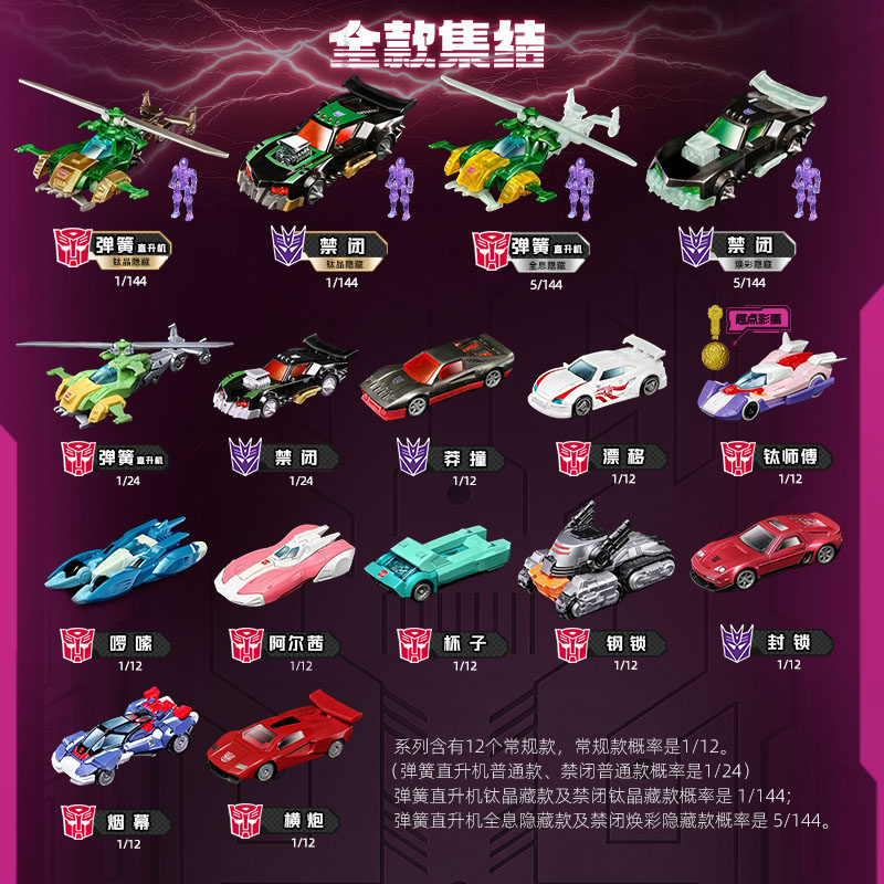 ブロキーズ トランスフォーマーズ ホイールズ C03 C02 - Model Kit Figure のレビューと価格