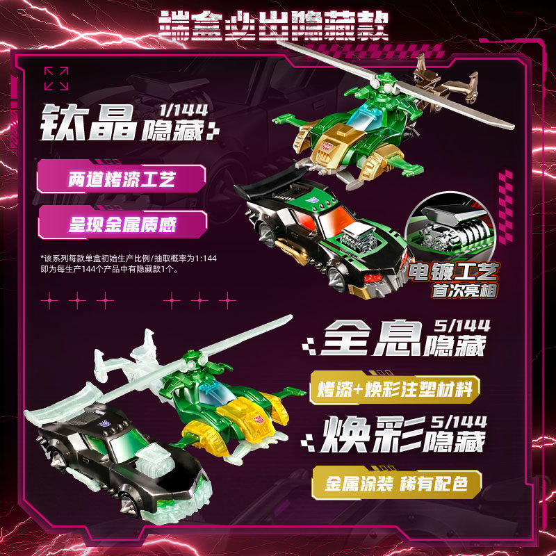 ブロキーズ トランスフォーマーズ ホイールズ C03 C02 - Model Kit Figure のレビューと価格